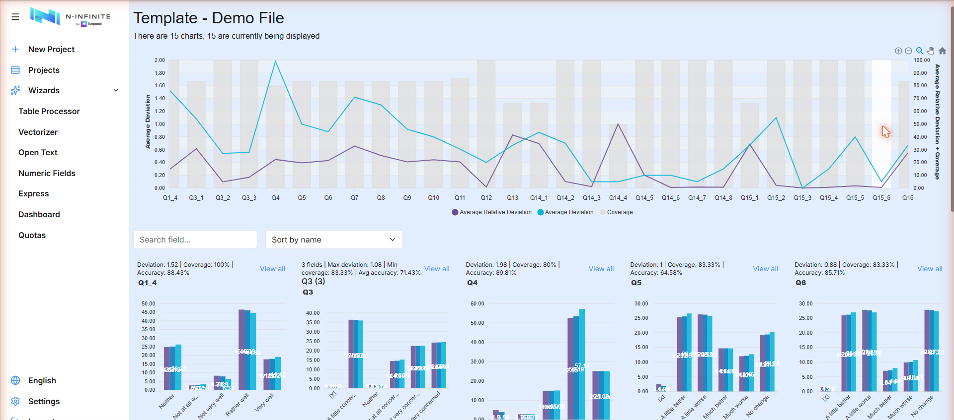 Charts dashboard