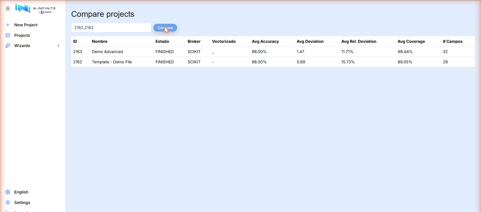 Compare projects